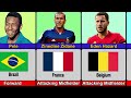 🤔All Time Best Football Players From Different Countries