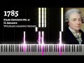 The Evolution of Mozart's Music (1761-1791)