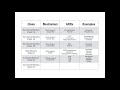 Antiarrhythmic Pharmacology