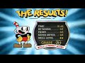 Cuphead A+ | Watch Me Pound Ribby and Croaks