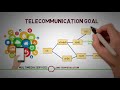 1.2 - EVOLUTION OF COMMUNICATION -1G TO 4G & Towards 5G