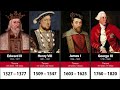 BIRTHDAY special: What are the most POPULAR topics in HISTORY?