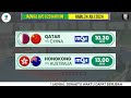 Jadwal Avc Men's u20 2024 Hari ini~Indonesia vs Arab Saudi~Klasemen Voli Avc u20 Championship 2024