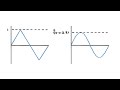 Calculating pi with a Synthesizer