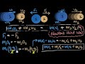 Momentum conservation derivation (2 bodies colliding)