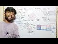 Non Conventional Energy Sources 1st year physics in Urdu\Hindi|4th chapter physics|