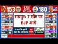 Chhattisgarh Elections Result LIVE: Chhattisgarh में Congress आगे निकली | Elections 2023