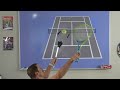 Tennis Serve Drills You Can Do At Home To Improve