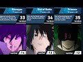 Evolution of Sasuke Uchiha | Naruto and Boruto