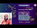 Light: Reflection & Refraction | Refraction of Light Grade 10 | Study Smart with BYJU'S