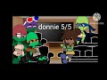 TMNT reacts to Donnie!!!!