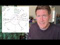 New Moon in Gemini ♊️ 6 June 2024 🌚 All 12 Signs! Your Horoscope with Gregory Scott