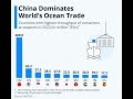 World's Ocean Trade