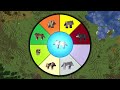 I Collect Every DOG Variants of 1.21 In Minecraft! (Hindi)