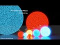Star Size in Perspective | 3d Animation Size Comparison