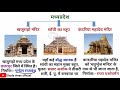 भारत के प्रमुख मंदिर | famous temples in india | bharat ke mandir trick | Study vines official