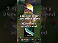 How to Maximize Garen's E damage