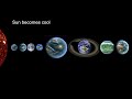 Future of the solar system if everything terraforms