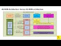 ORAN (Open Ran) Part-2 : Architectural difference between  4G RAN Architecture and 5G RAN
