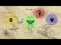 The Evolution of Hyrule [Part 1] - Zelda Theory