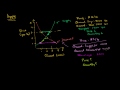 Market equilibrium | Supply, demand, and market equilibrium | Microeconomics | Khan Academy