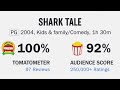 Rotten Tomatoes Score On Shark Tale In My Eyes