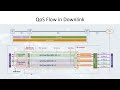 QoS Flow in Downlink Direction (8/12)
