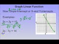 Graph Linear Functions in Slope Intercept Form