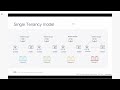 Innovations in Secure SD-WAN Routing using Multitenant WAN Edge