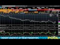 Bloomberg Training: Introduction to Charts on Bloomberg - www.fintute.com