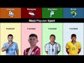 Uruguay vs Paraguay vs Argentina Vs Brazil | Comparison | Datadotcom