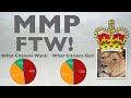Mixed-Member Proportional Representation Explained