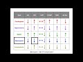 Types of Shock (Cardiogenic, Hypovolemic, Septic, Neurogenic, Anaphylactic)