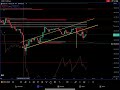 Important update on the bitcoin breakdown trade - Bitcoin today