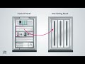 How Electrical Control Panel Works | PLC Control Panel Basics | Electrical Panel Components