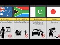Never Say These Words in Different Countries