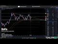 Bitcoin Weekly Update