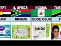 Soap Brands From Different Countries | Best Soap Brands Name With Country Flag Comparison Videos