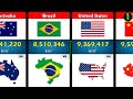 195 Countries Size Comparison 2024 | Smallest To Largest Country