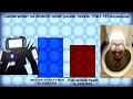 Cameraman VS Skibidi toilet (Power levels) Part 13 Remastered