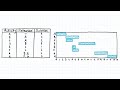 How to Draw a Gantt Chart - Example #1