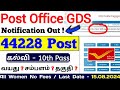 வந்தாச்சு ! post office gds notification 2024 tamil | post office gds recruitment 2024 tamil #gds