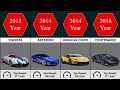 The Evolution of Lamborghini