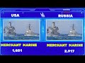 USA vs Russia military power comparison 2024 | Russia vs USA military power | world military power