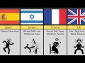 Comparison: What If USA Died (Reaction From Different Countries)