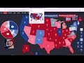 2020 July Polls VS. 2024 July Polls | Presidential Election Analysis (Comparison)