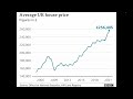 Immigrants are why you can't afford a house in the UK