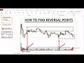 Best Way to Find Intraday Reversal Points | Using only VOLUME Chart | Price Action |