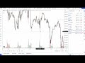 Market Structure Simplified (Beginner To Advanced Full Course)