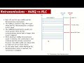 LTE & 5G Retransmission Mechanisms: HARQ & RLC Explained